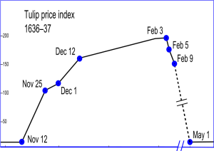 tulip_price_index