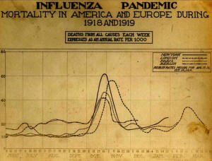 spanish_flu_death_chart-790-x-602.jpg_w=790&amp;h=602
