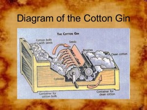 Cotton-gin