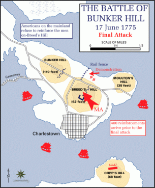 Bunker_hill_final_attack