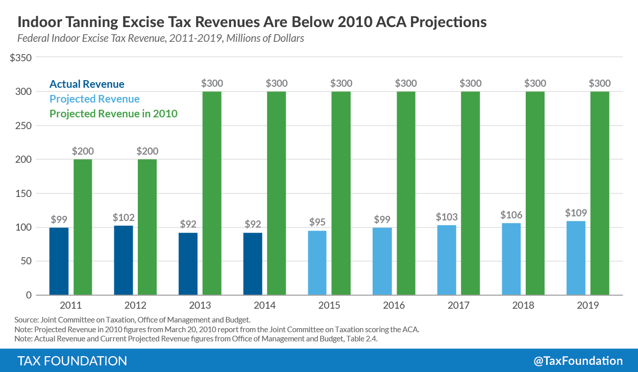 Indoor Tanning Tax-10