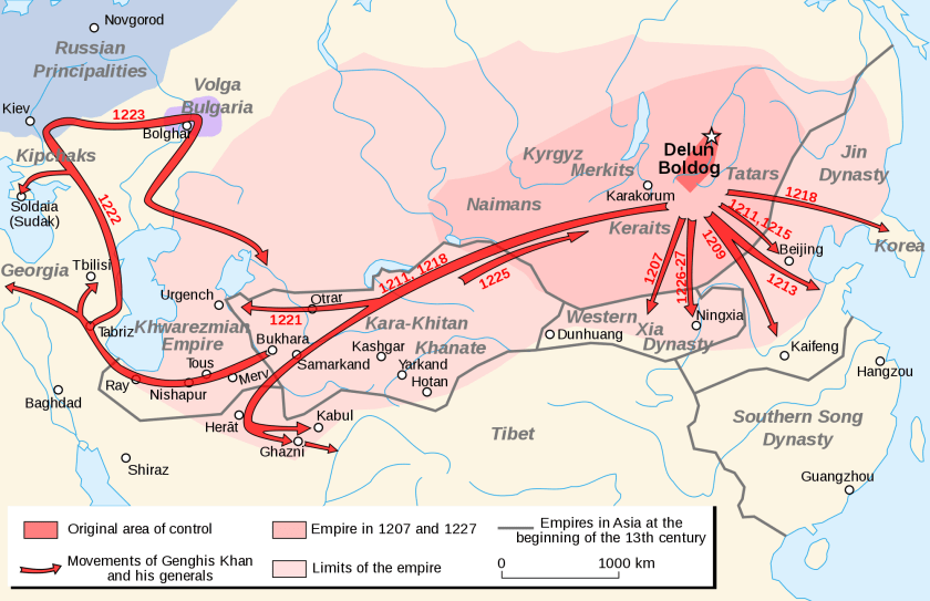 Mongol Invasion of the Rus