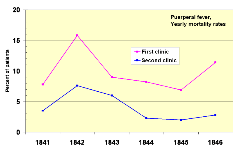 Yearly_mortality_rates_1841-1846_two_clinics