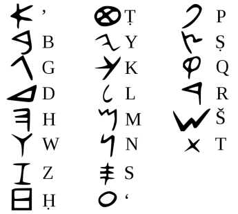 800px-Phoenician_alphabet.svg