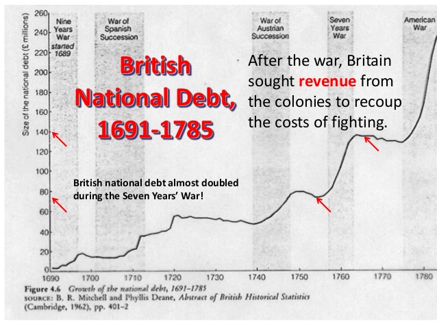 the-american-revolution-10-638