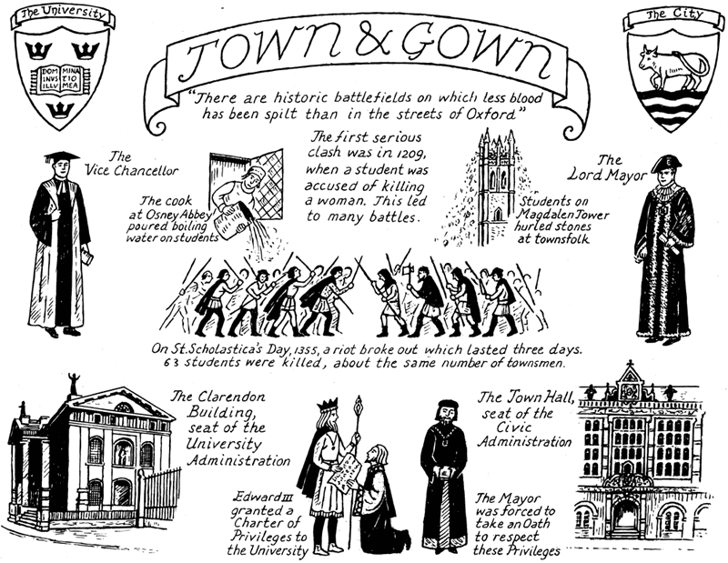 townandgown