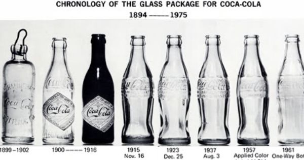 March 12, 1894 The Real Thing – Historical Easter Eggs – Today in History