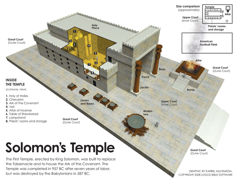 solomons-temple