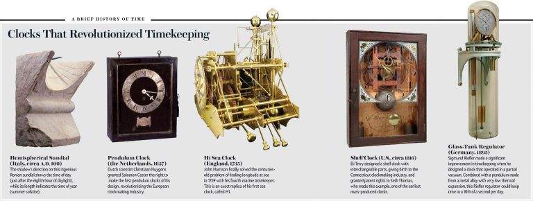 November 18, 1883 Keeping Time – Historical Easter Eggs – Today in History