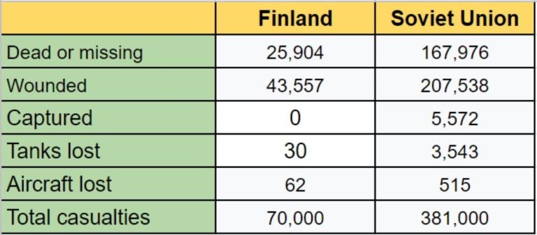 2024 Historical Easter Eggs Today in History